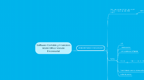 Mind Map: Software Contable y Financiero World Office Versión Empresarial