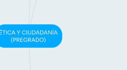 Mind Map: ÉTICA Y CIUDADANÍA (PREGRADO)