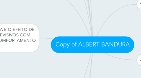 Mind Map: Copy of ALBERT BANDURA