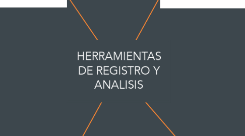 Mind Map: HERRAMIENTAS DE REGISTRO Y ANALISIS