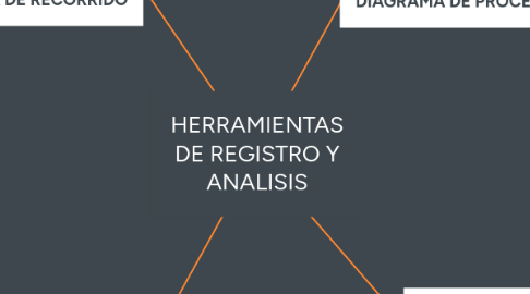 Mind Map: PAGOS LABORALES