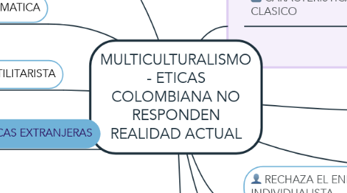 Mind Map: MULTICULTURALISMO - ETICAS COLOMBIANA NO RESPONDEN REALIDAD ACTUAL