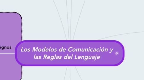 Mind Map: Los Modelos de Comunicación y las Reglas del Lenguaje