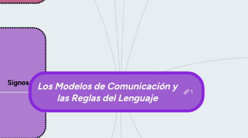 Mind Map: Los Modelos de Comunicación y las Reglas del Lenguaje