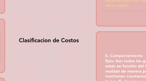 Mind Map: Clasificacion de Costos