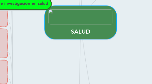 Mind Map: SALUD