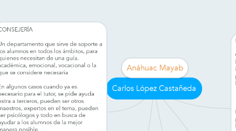 Mind Map: Carlos López Castañeda