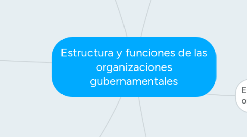 Mind Map: Estructura y funciones de las organizaciones gubernamentales