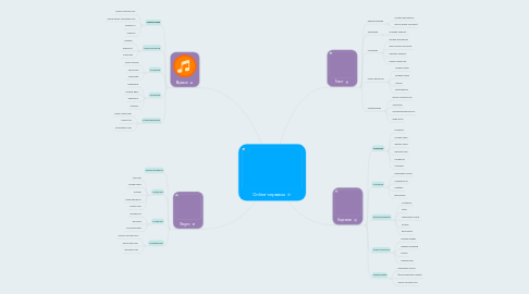 Mind Map: Online-сервисы