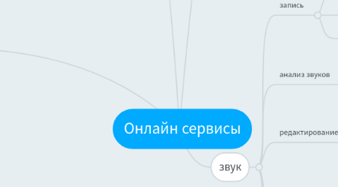 Mind Map: Онлайн сервисы