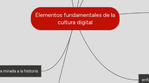 Mind Map: Elementos fundamentales de la cultura digital