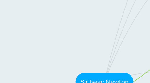Mind Map: Sir Isaac Newton