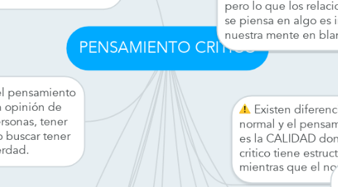 Mind Map: PENSAMIENTO CRITICO