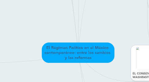 Mind Map: El Régimen Político en el México  contemporáneo: entre los cambios  y las reformas