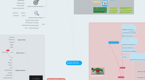 Mind Map: EĞİTİMDE MATERYAL TASARIMI (2016-2017)