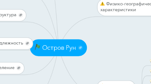 Mind Map: Остров Рун