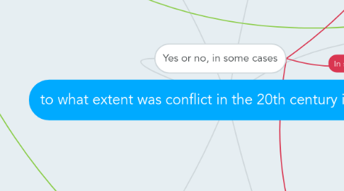 Mind Map: to what extent was conflict in the 20th century inevitable ?