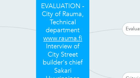 Mind Map: SUPPLIER EVALUATION - City of Rauma, Technical department www.rauma.fi Interview of City Street builder's chief Sakari Huurinainen