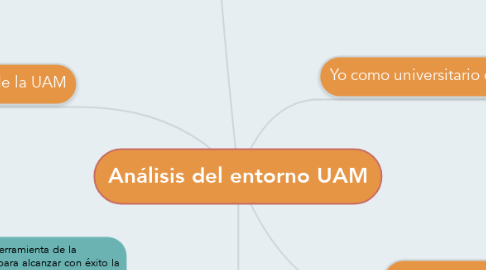 Mind Map: Análisis del entorno UAM