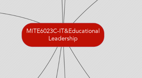 Mind Map: MITE6023C-IT&Educational Leadership