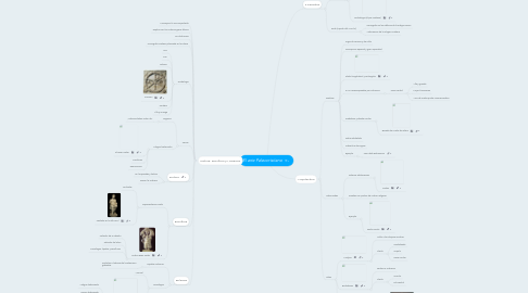 Mind Map: El arte Paleocristiano