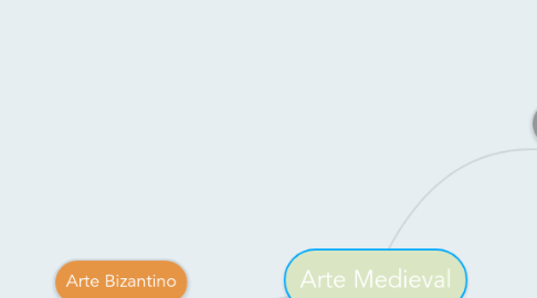 Mind Map: Arte Medieval