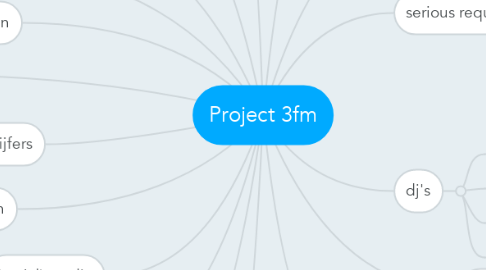 Mind Map: Project 3fm