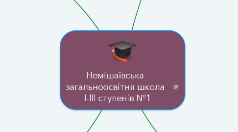 Mind Map: Немішаївська   загальноосвітня школа   І-ІІІ ступенів №1