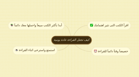 Mind Map: كيف تجعل القراءة عادة يومية