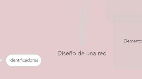 Mind Map: Diseño de una red