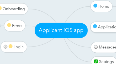 Mind Map: Applicant iOS app