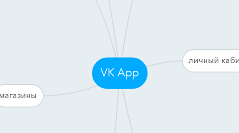 Mind Map: VK App