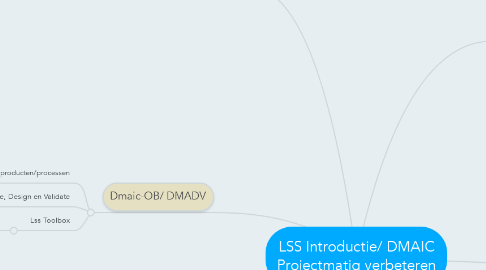 Mind Map: LSS Introductie/ DMAIC Projectmatig verbeteren
