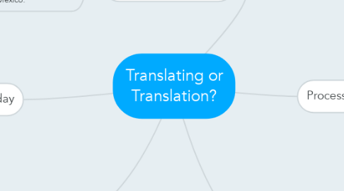 Mind Map: Translating or Translation?