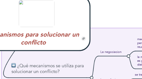 Mind Map: mecanismos para solucionar un conflicto