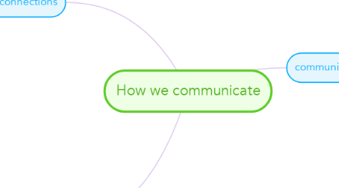 Mind Map: How we communicate