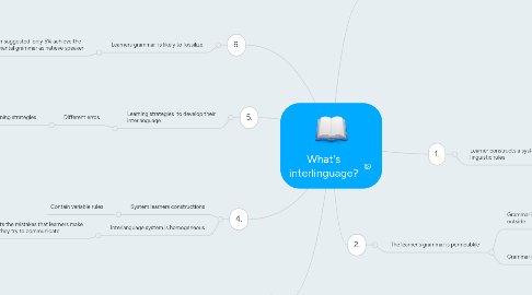 Mind Map: What's interlinguage?