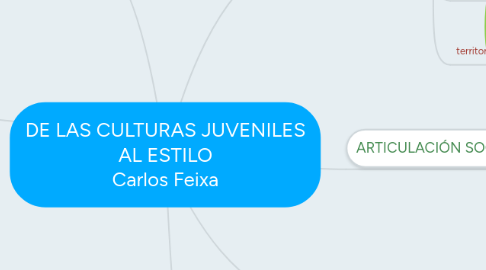 Mind Map: DE LAS CULTURAS JUVENILES AL ESTILO Carlos Feixa