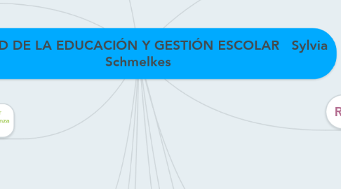 Mind Map: CALIDAD DE LA EDUCACIÓN Y GESTIÓN ESCOLAR   Sylvia Schmelkes