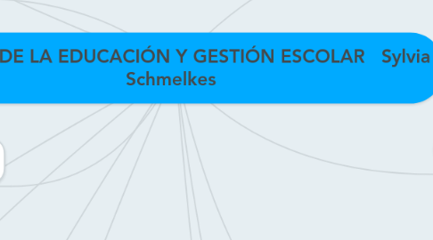 Mind Map: CALIDAD DE LA EDUCACIÓN Y GESTIÓN ESCOLAR Sylvia Schmelkes