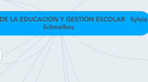 Mind Map: CALIDAD DE LA EDUCACIÓN Y GESTIÓN ESCOLAR   Sylvia Schmelkes