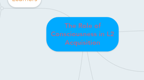 Mind Map: The Role of Consciousness in L2 Acquisition
