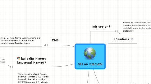 Mind Map: Mis on Internet?
