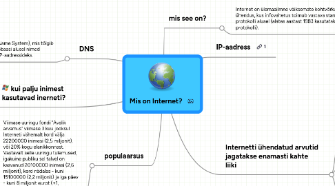 Mind Map: Mis on Internet?