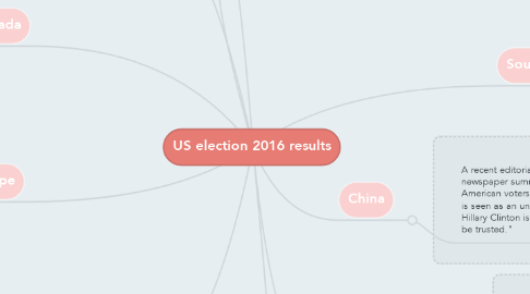 Mind Map: US election 2016 results