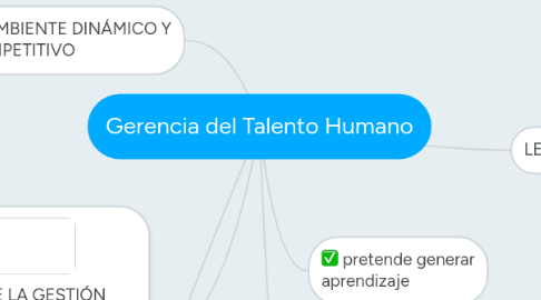 Mind Map: Gerencia del Talento Humano