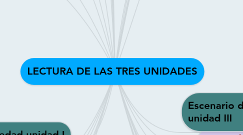 Mind Map: LECTURA DE LAS TRES UNIDADES