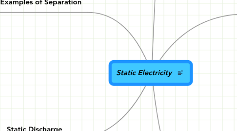 Mind Map: Static Electricity