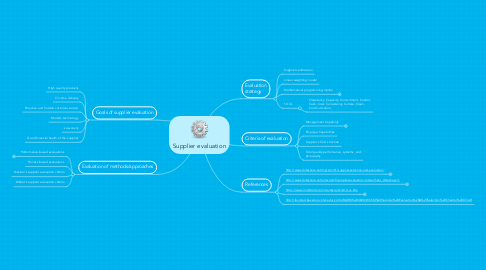 Mind Map: Supplier evaluation