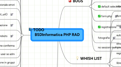 Mind Map: BSDInformatica PHP RAD